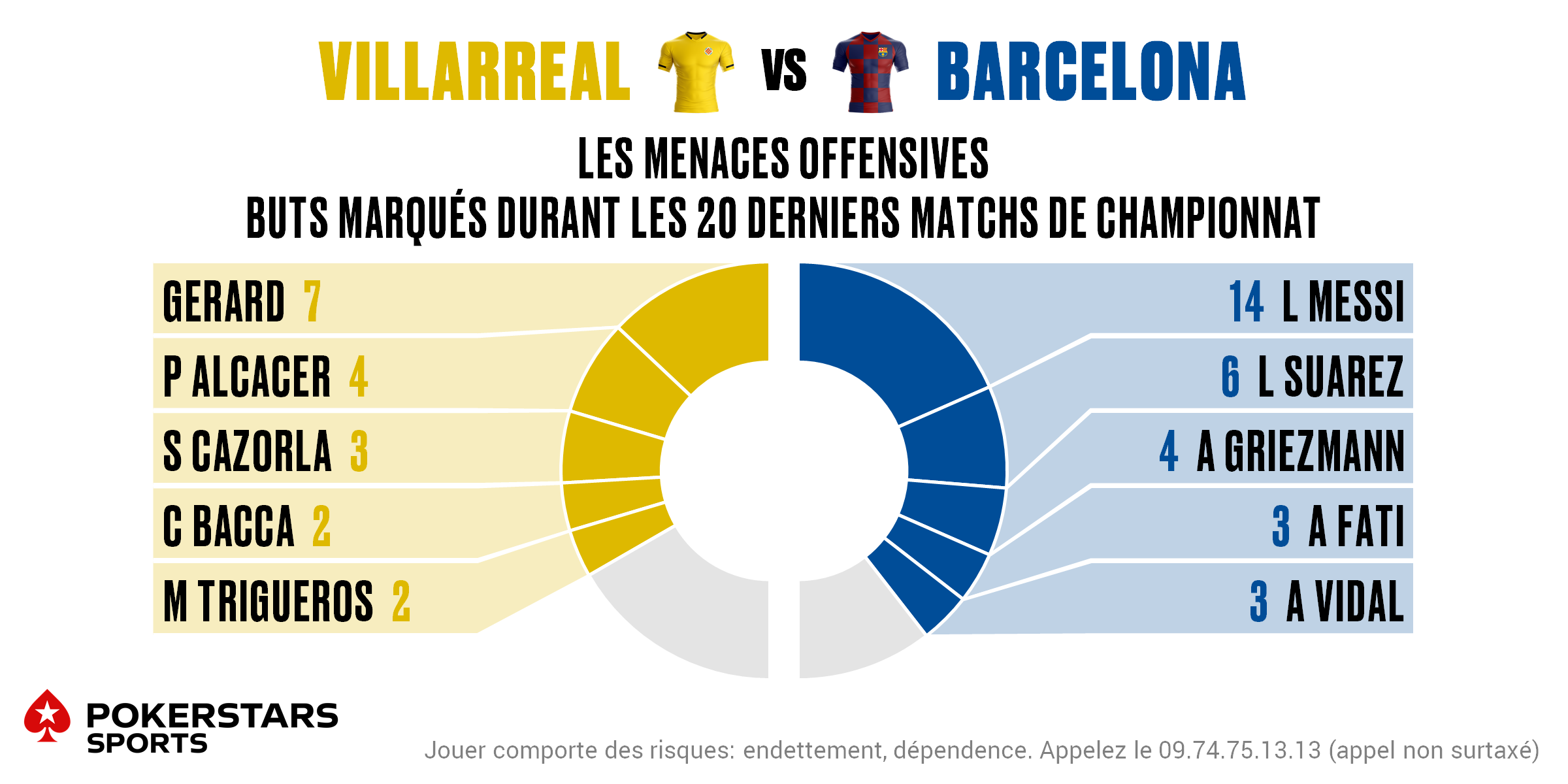 Villarreal v Barcelona - Players FR